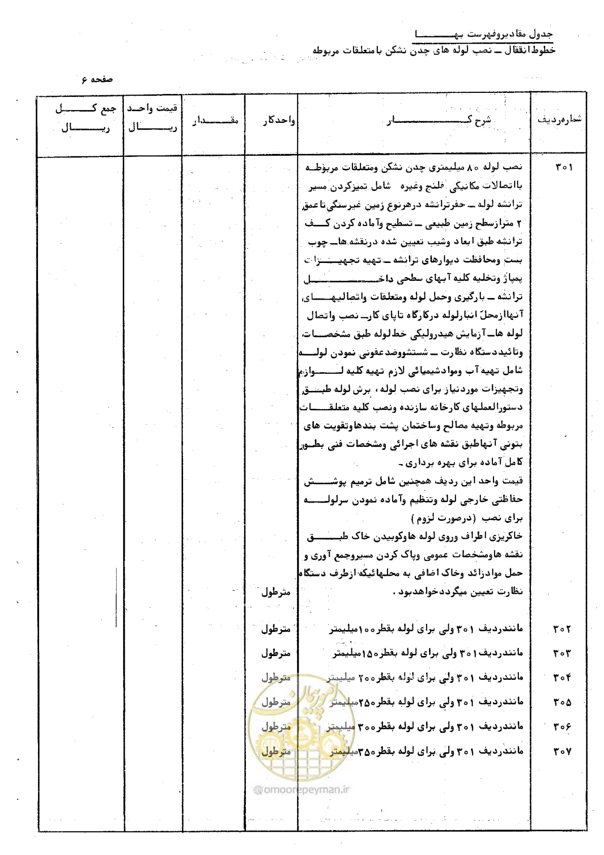 صفحه 16 از 46