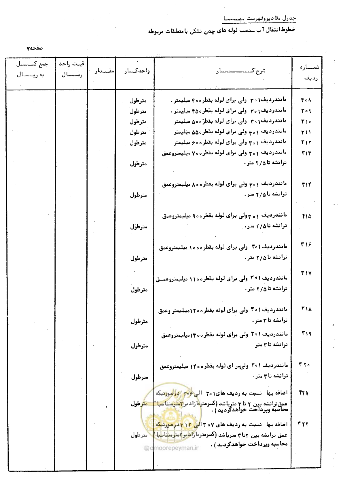 صفحه 17 از 46