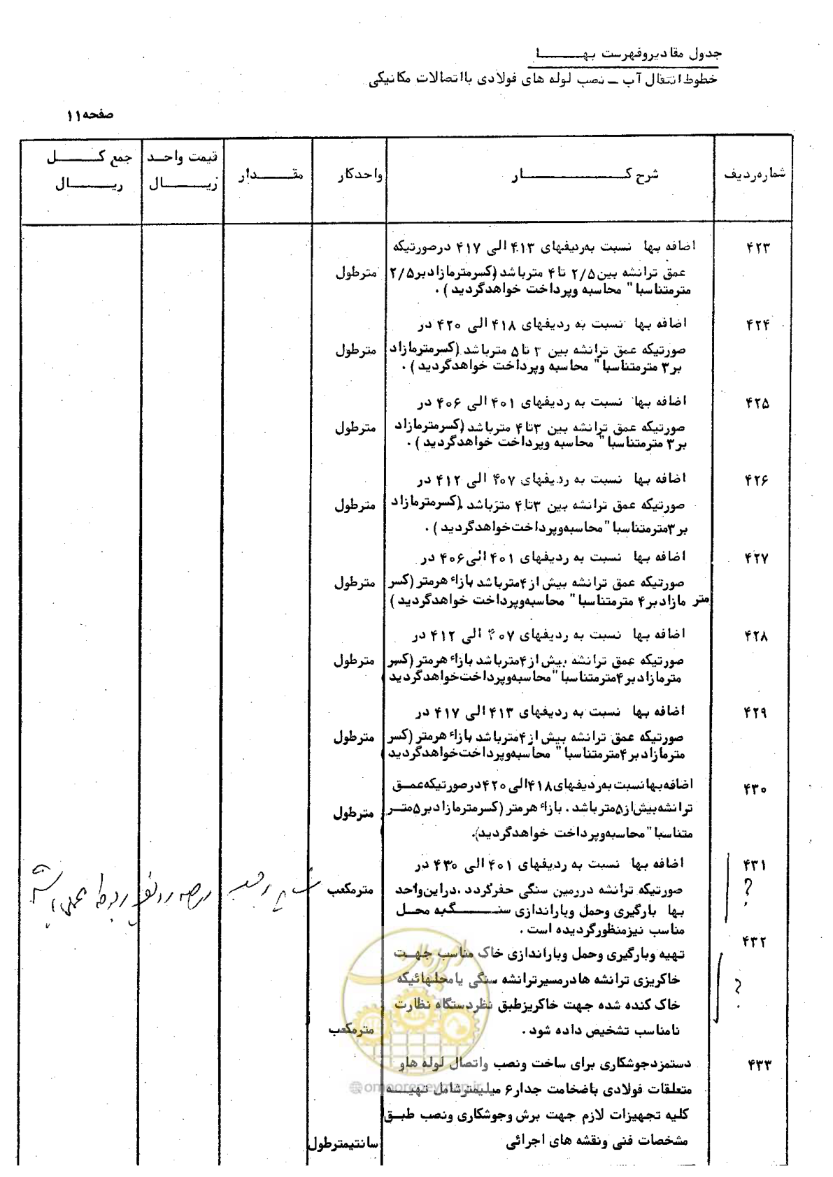 صفحه 21 از 46