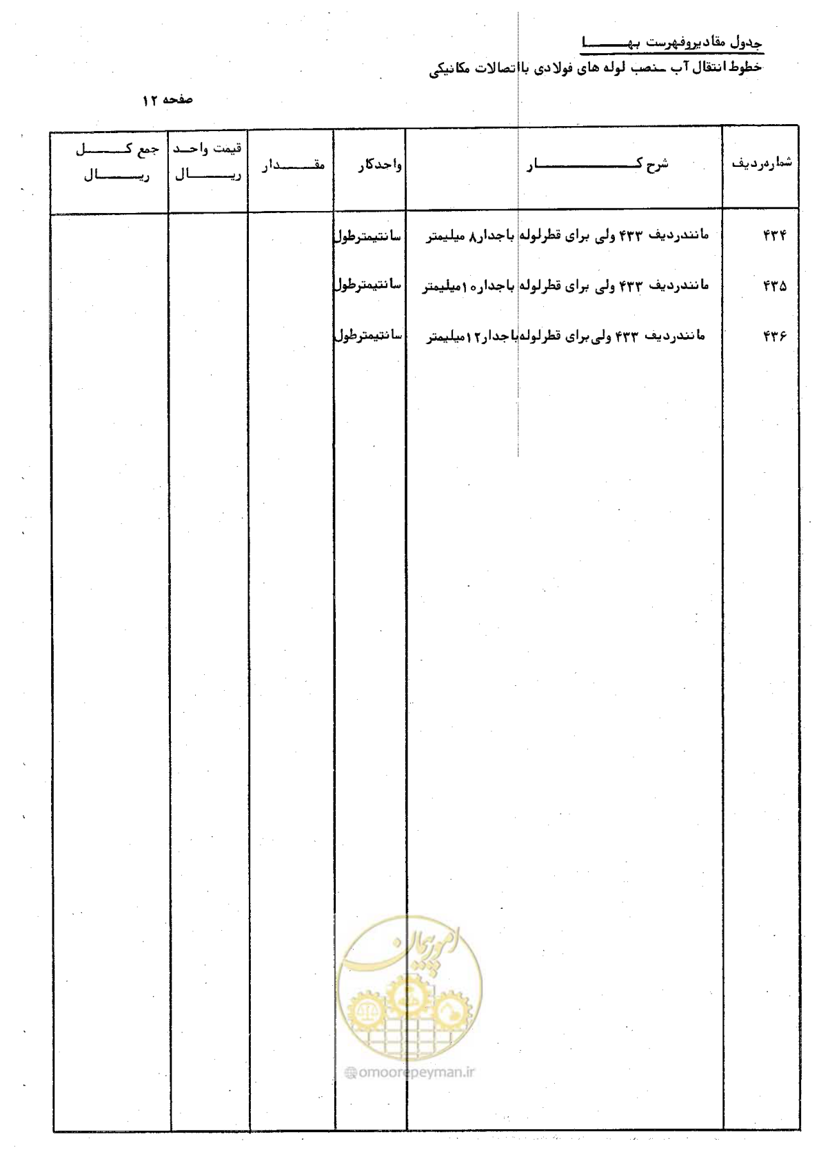 صفحه 22 از 46
