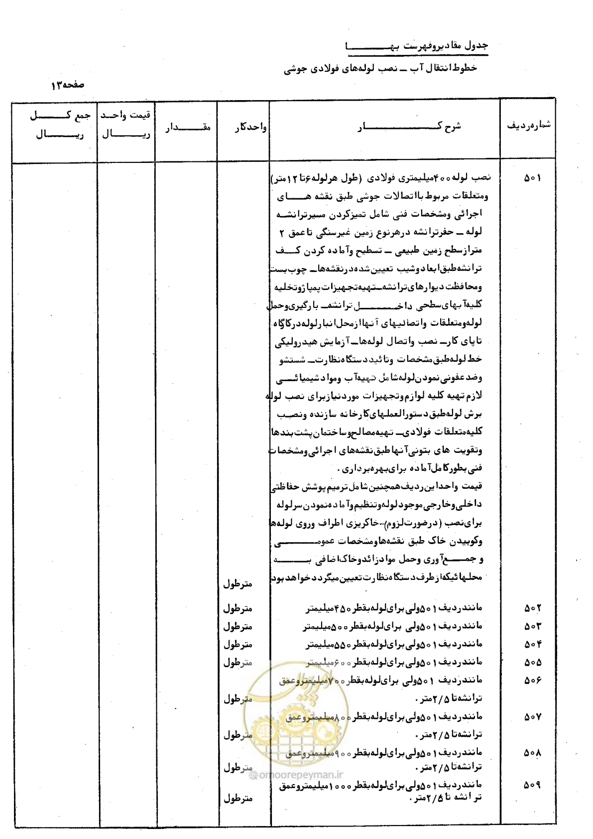 صفحه 23 از 46