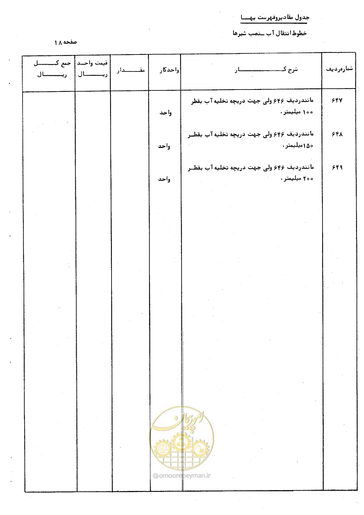 صفحه 28 از 46