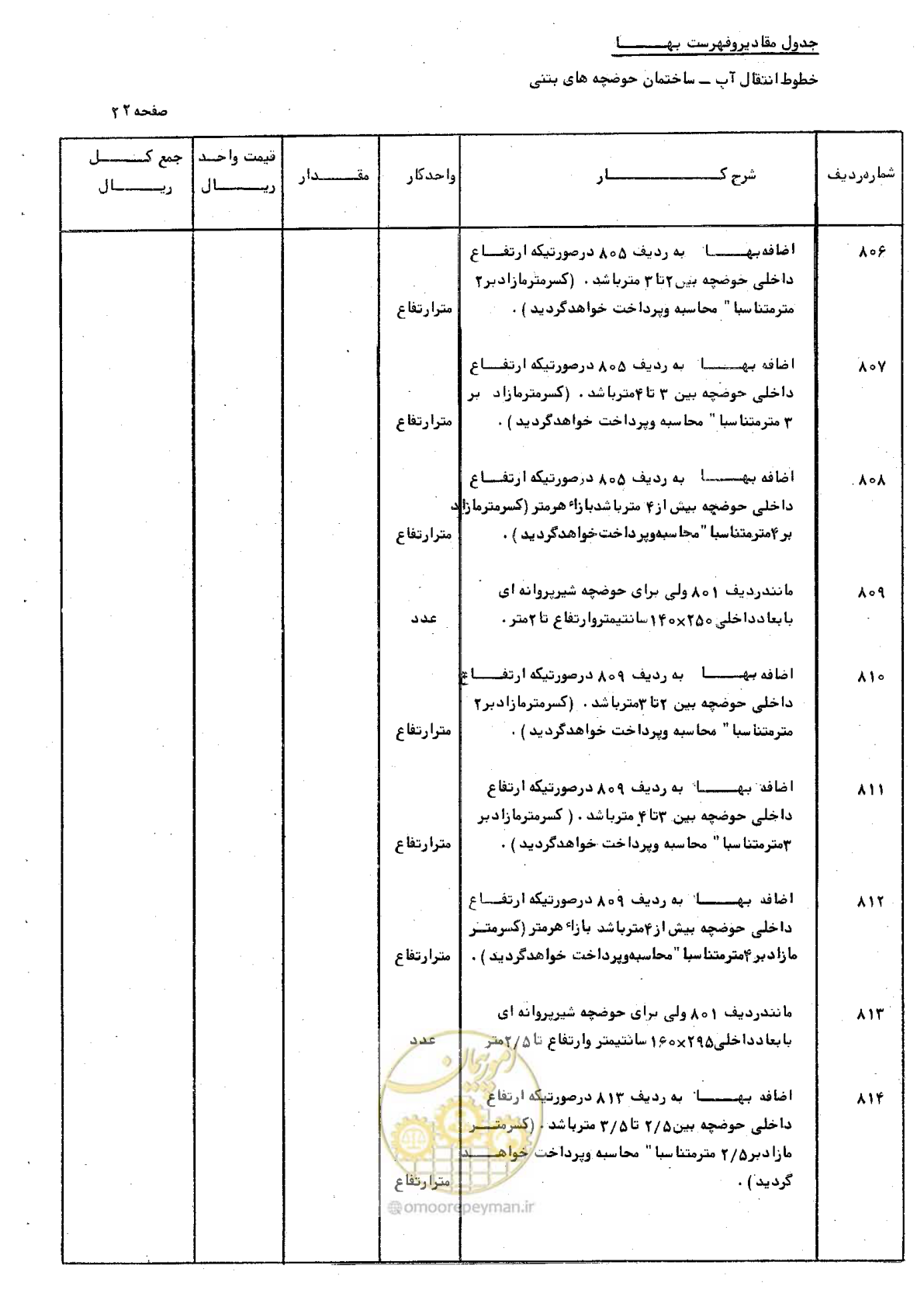 صفحه 32 از 46