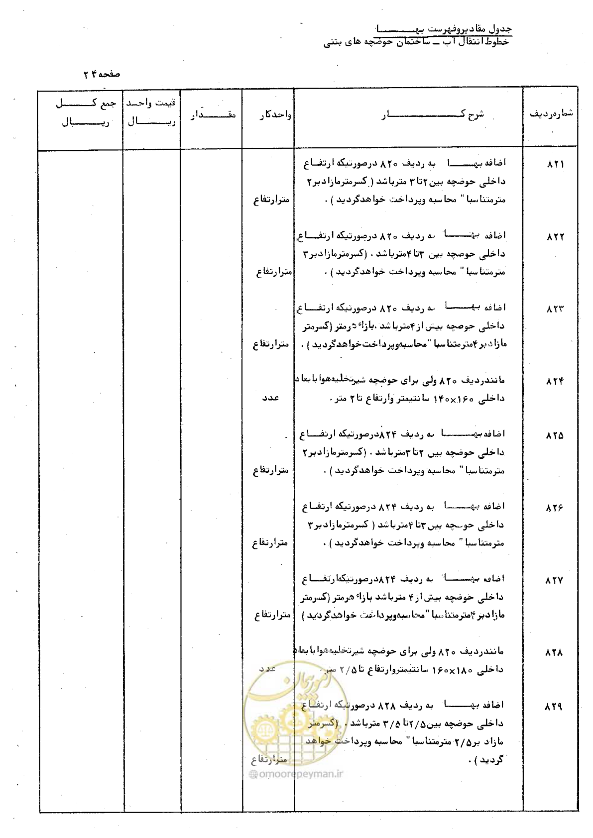 صفحه 34 از 46