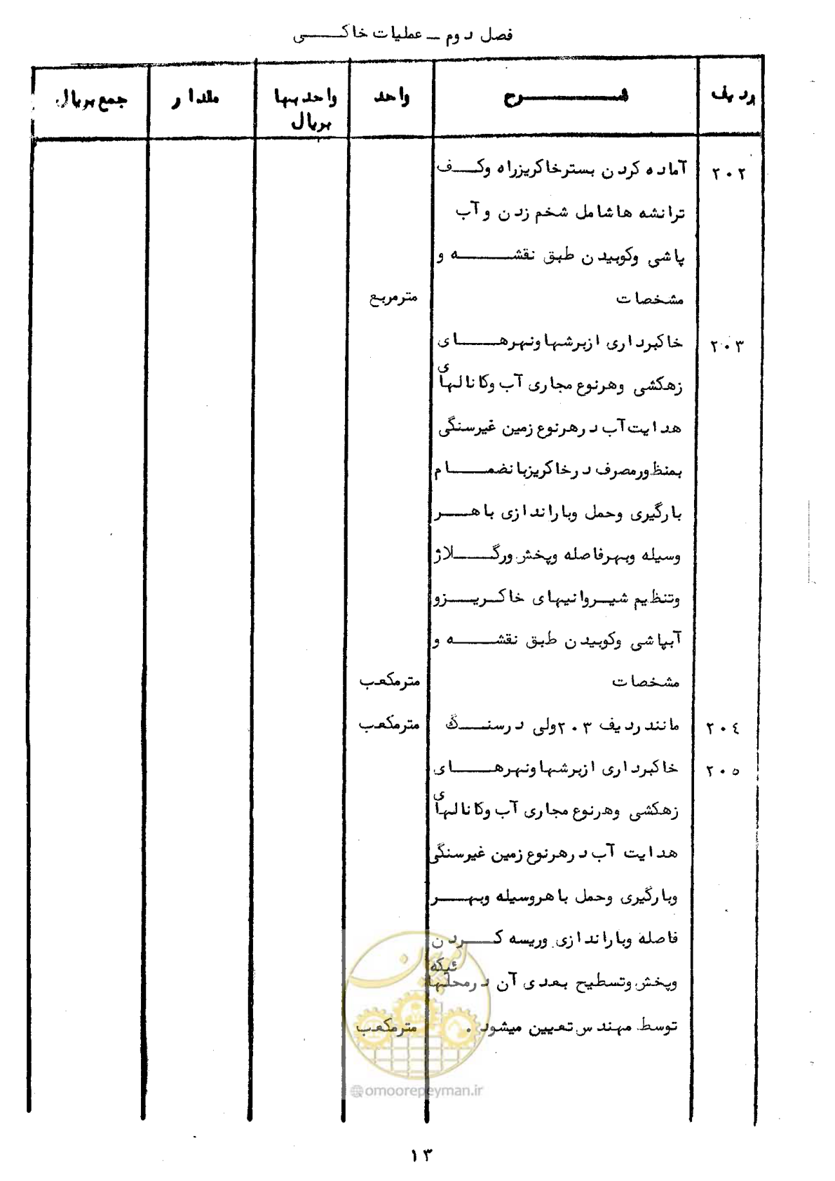 صفحه 13 از 40