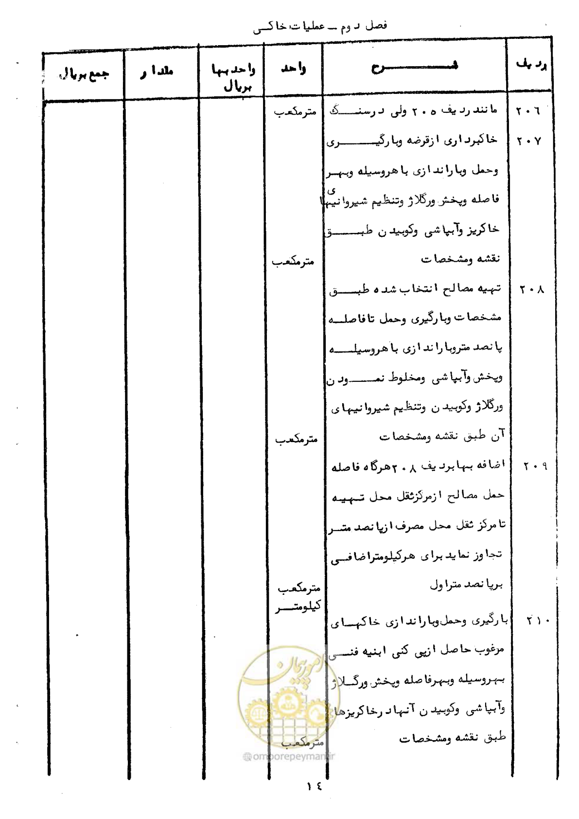 صفحه 14 از 40