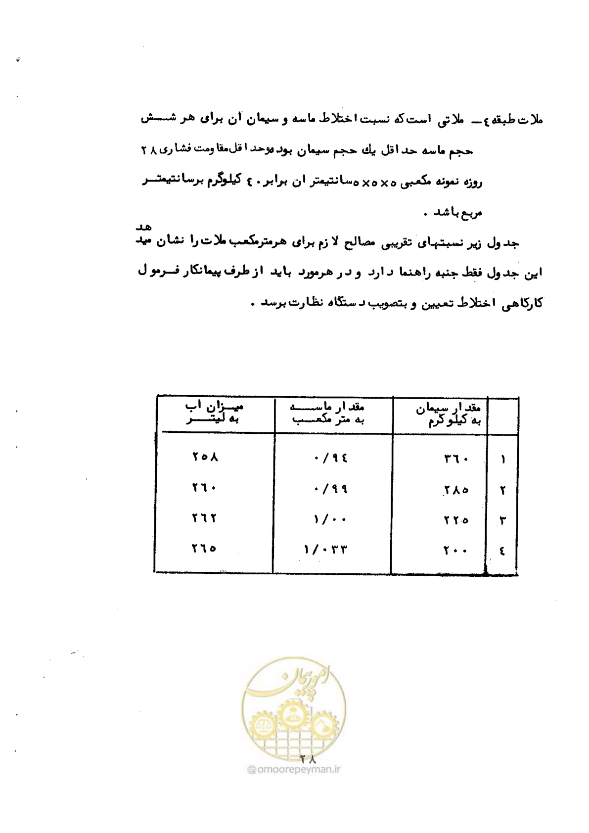 صفحه 22 از 40