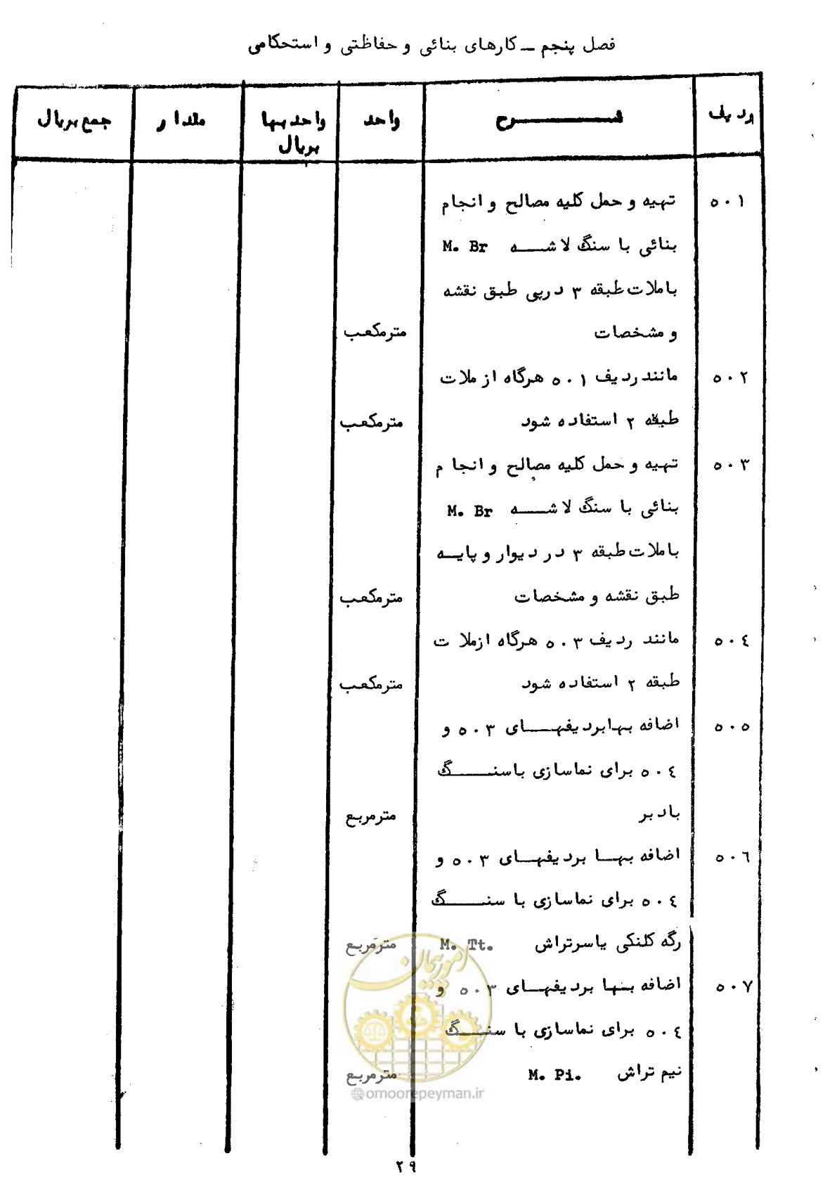 صفحه 23 از 40