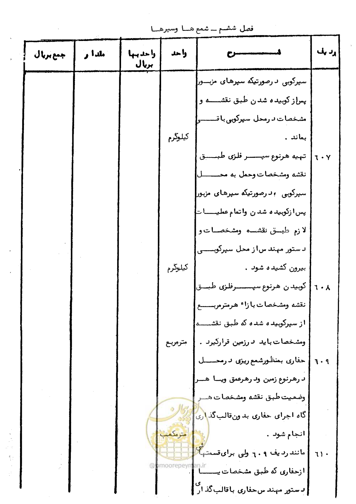 صفحه 28 از 40