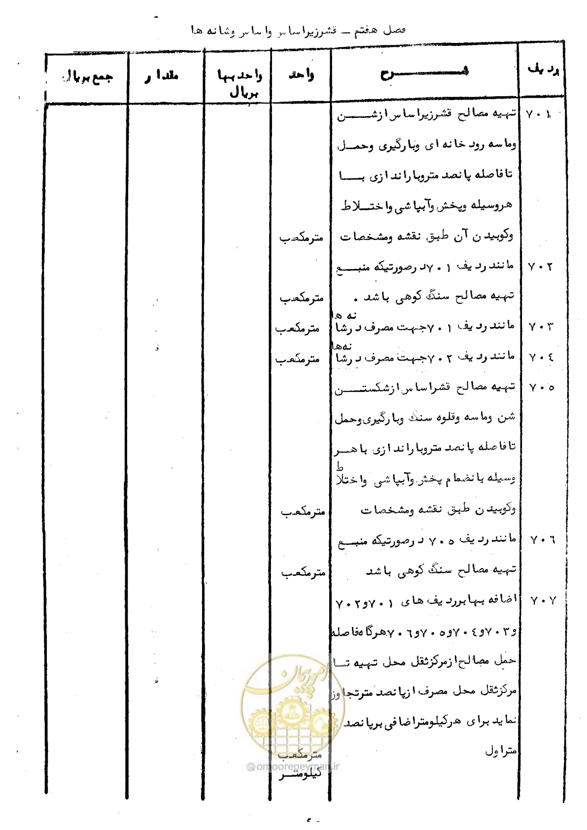 صفحه 32 از 40
