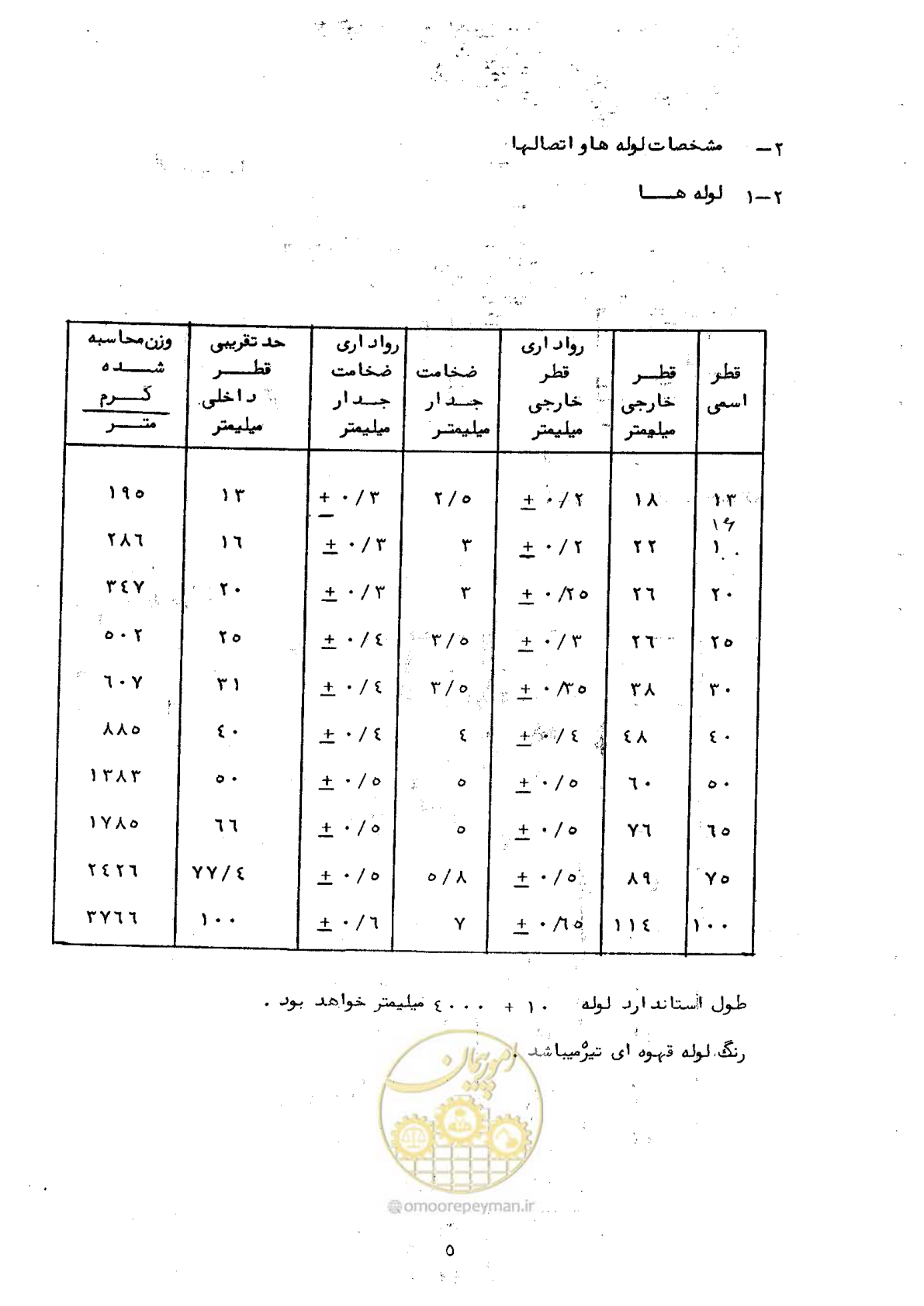صفحه 15 از 165