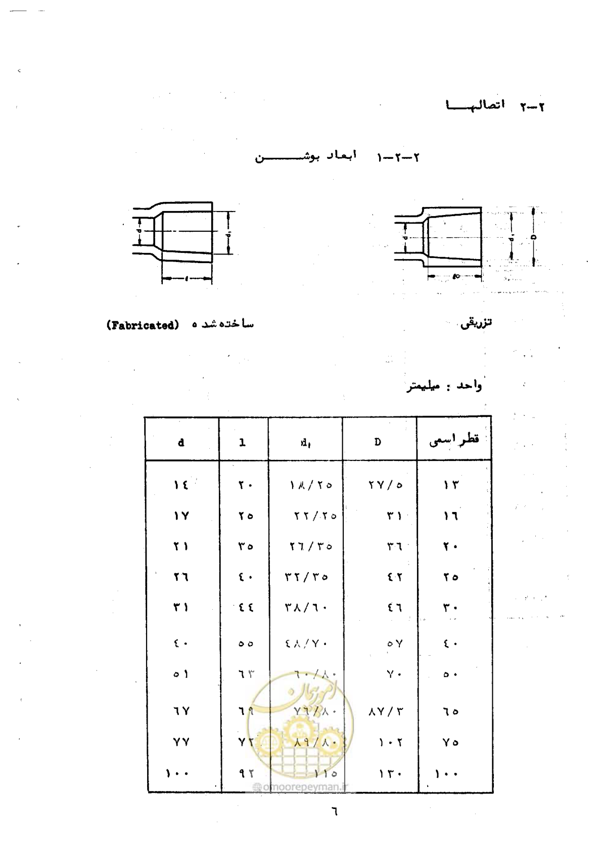 صفحه 16 از 165