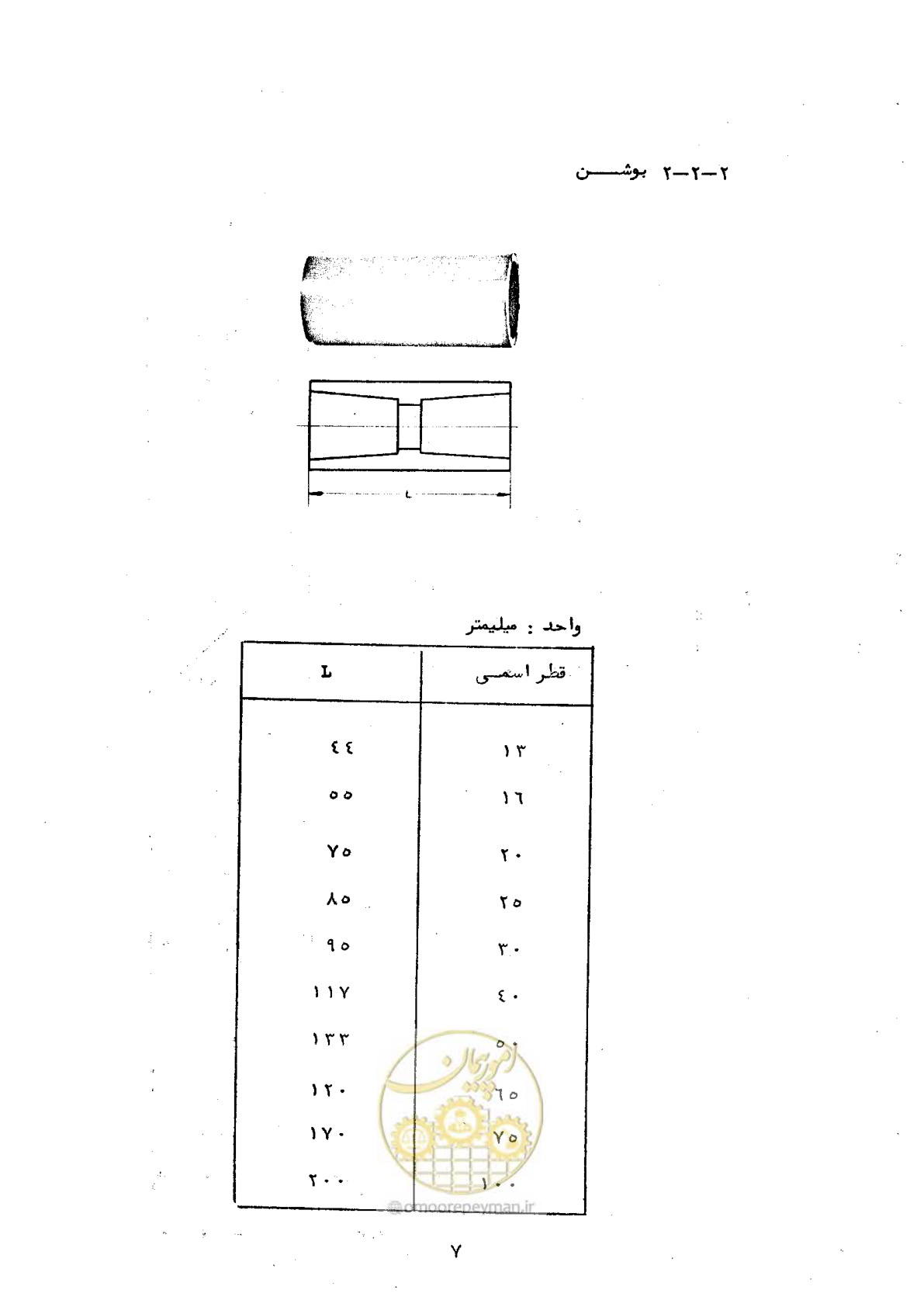 صفحه 17 از 165
