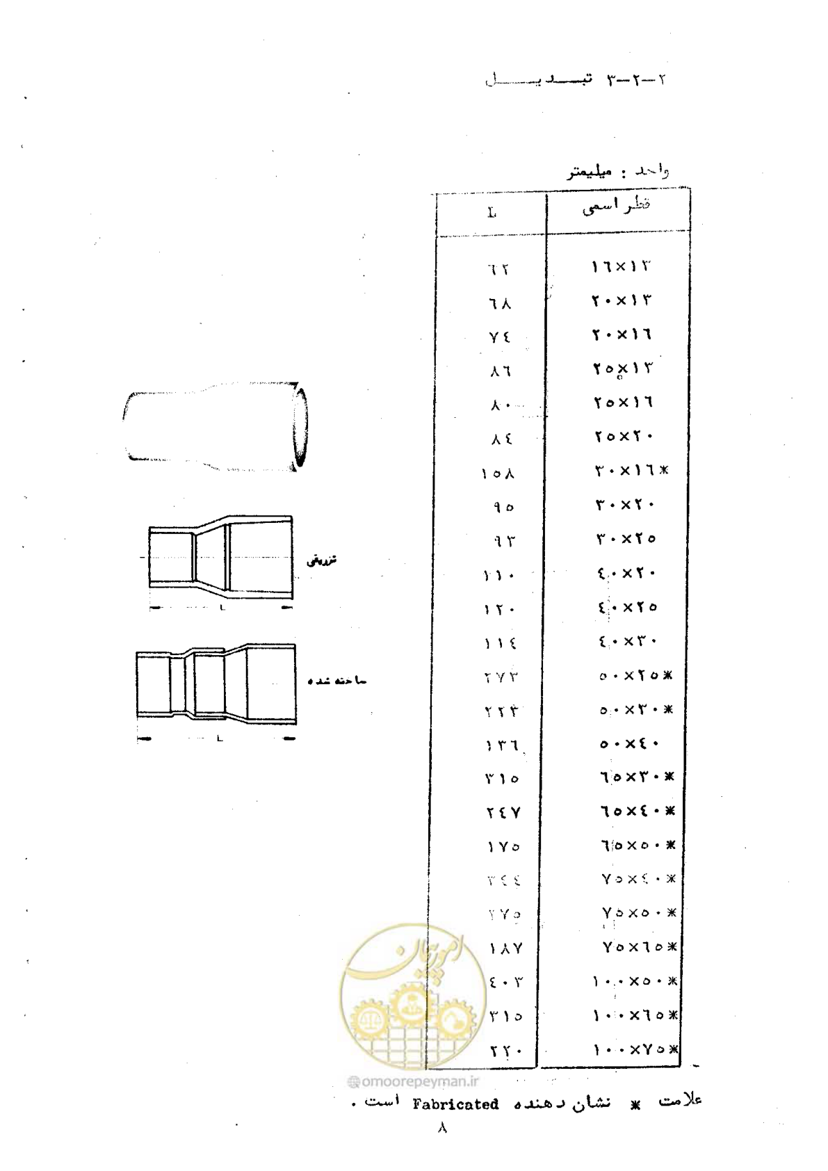 صفحه 18 از 165