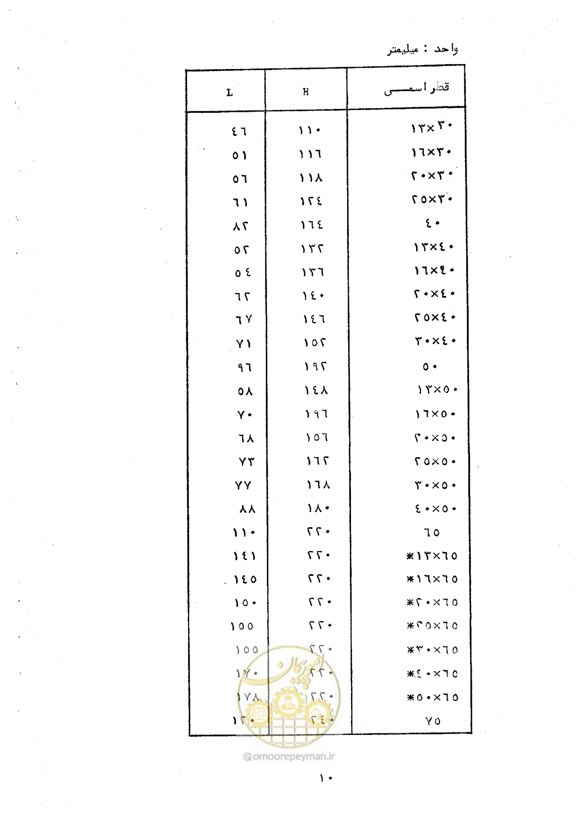 صفحه 20 از 165