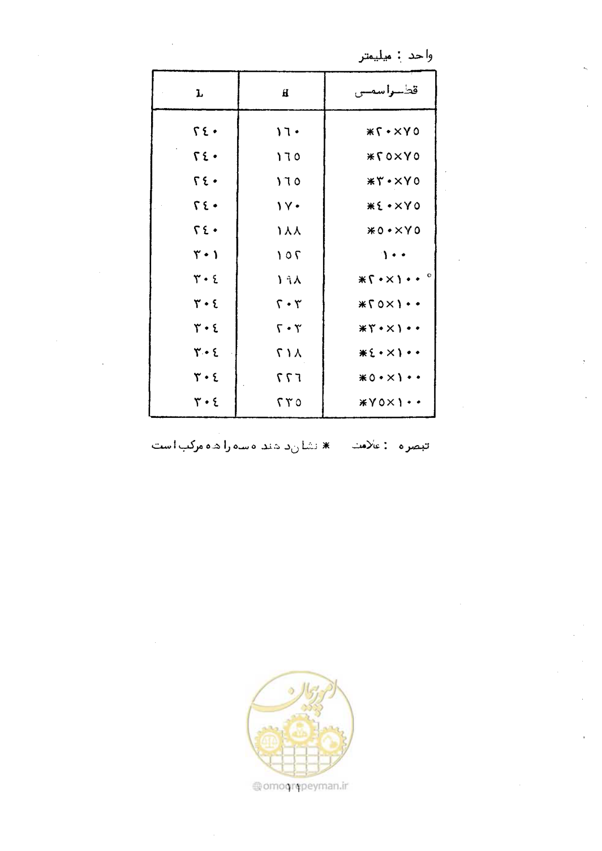 صفحه 21 از 165