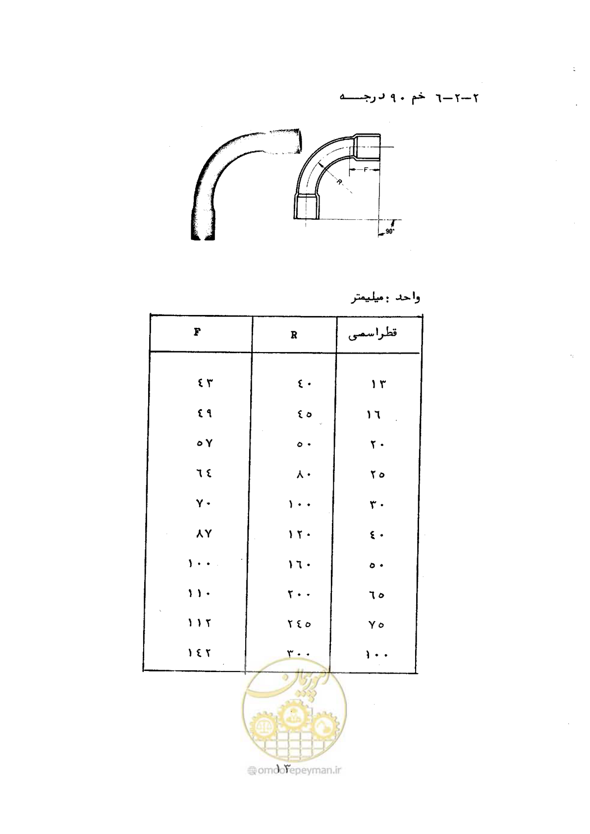 صفحه 23 از 165