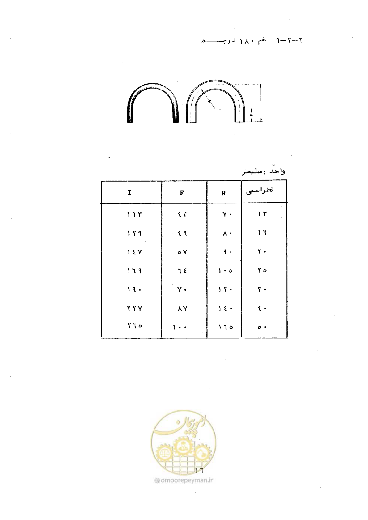 صفحه 24 از 165