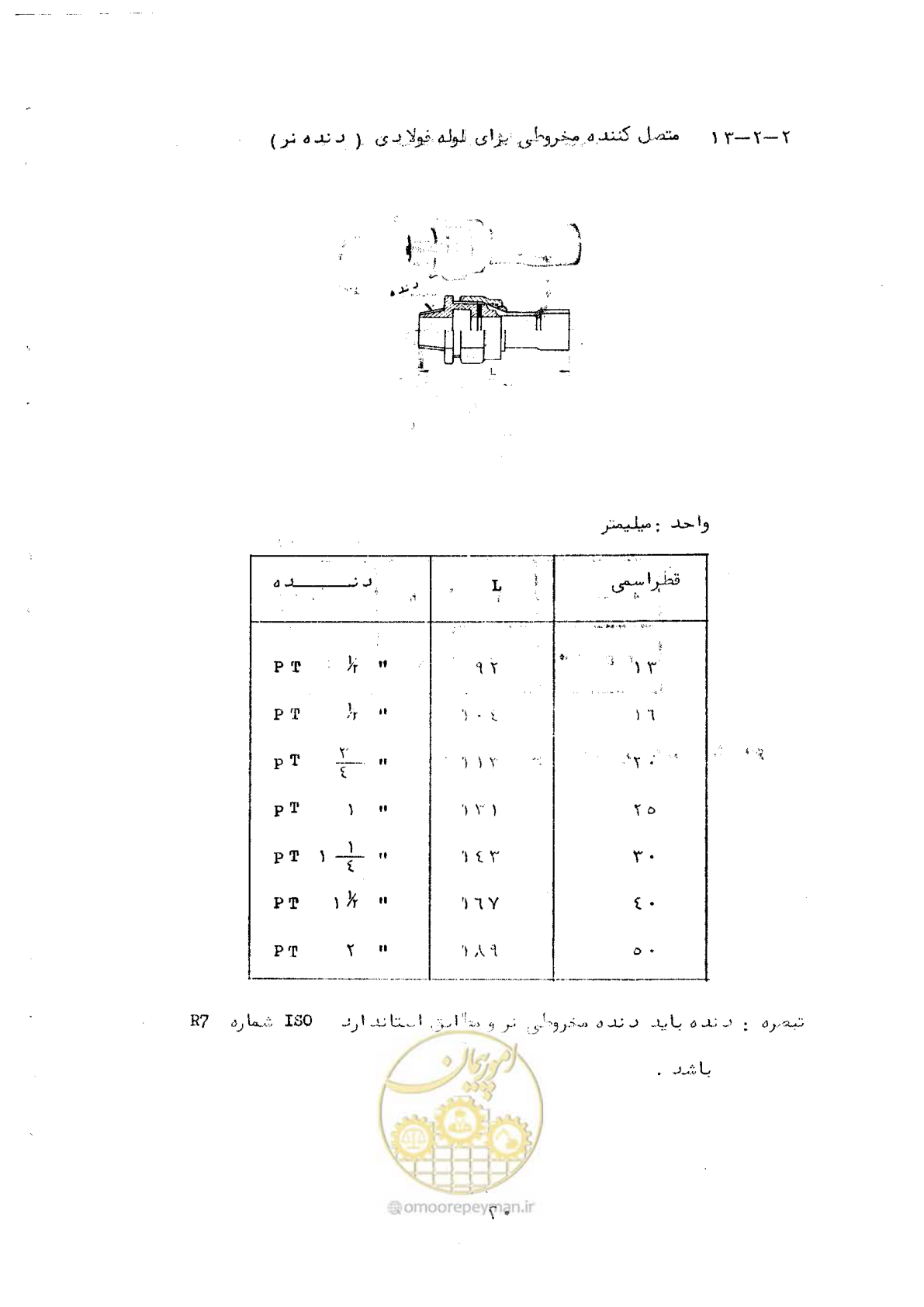 صفحه 28 از 165