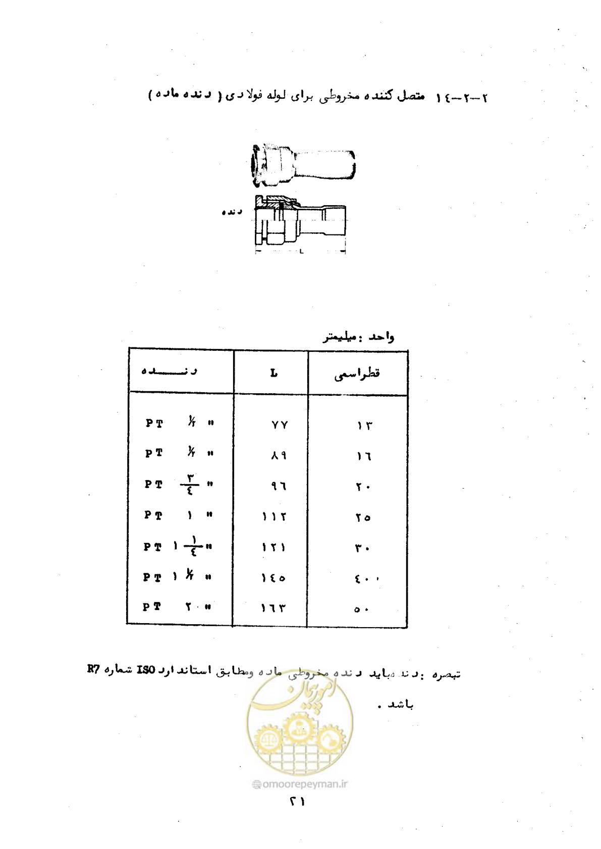 صفحه 29 از 165