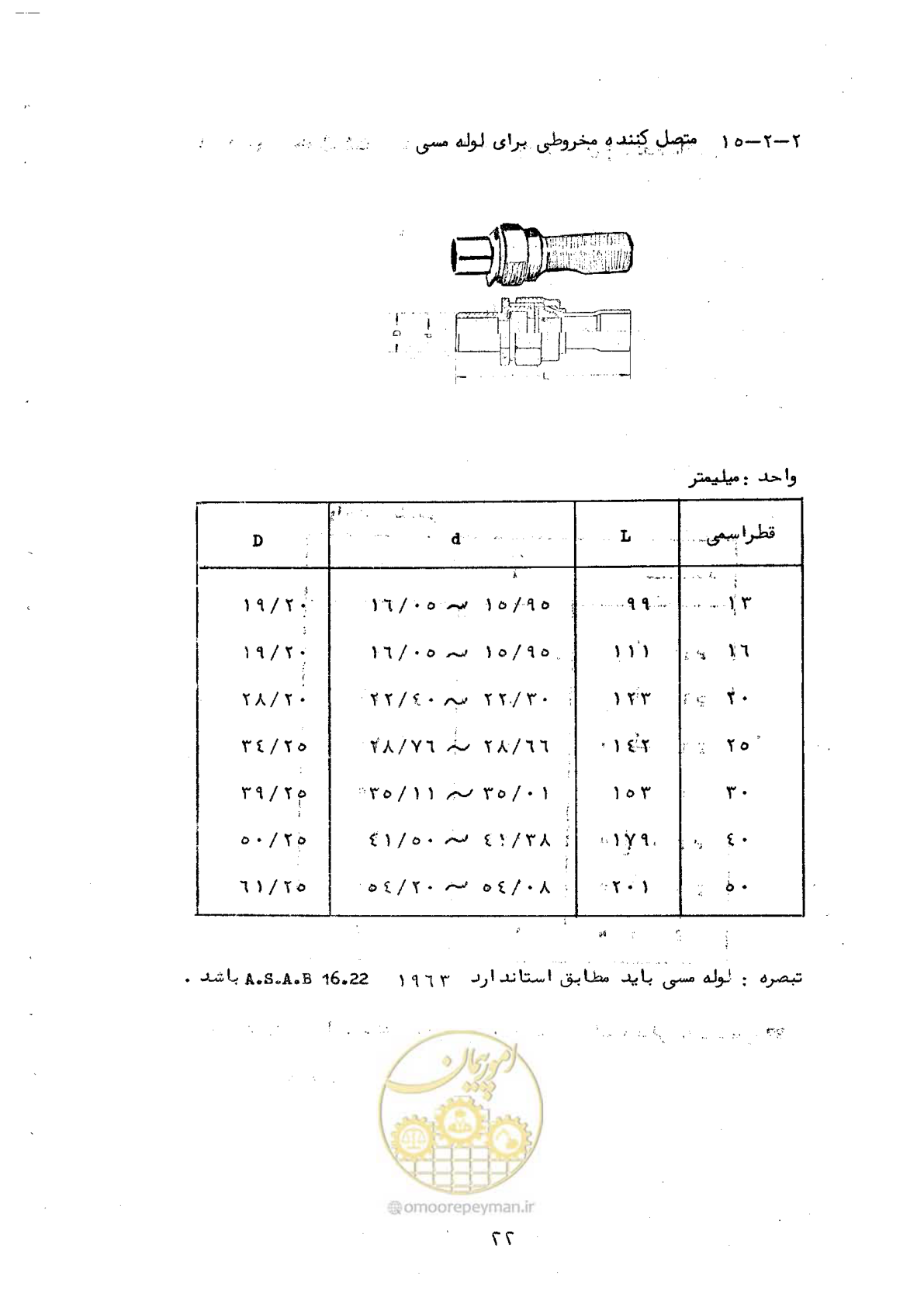 صفحه 30 از 165