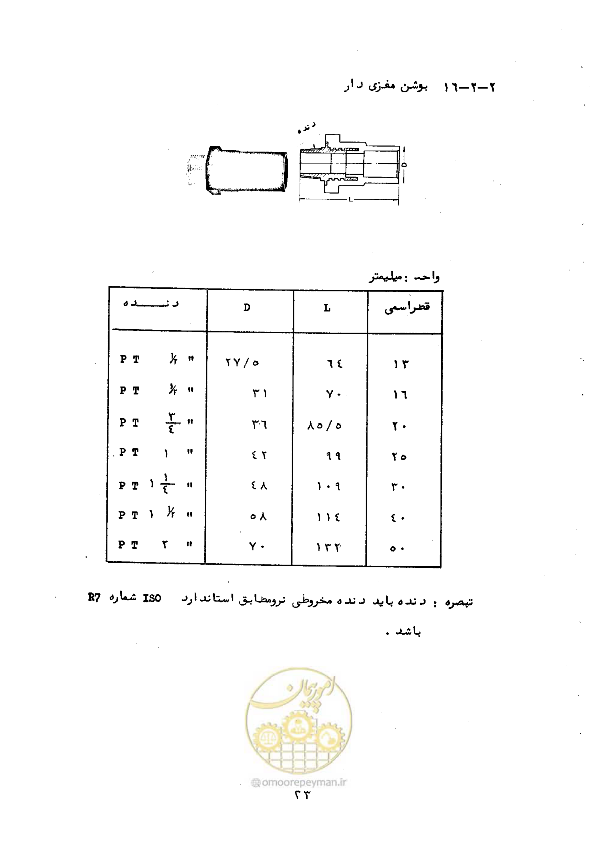 صفحه 31 از 165