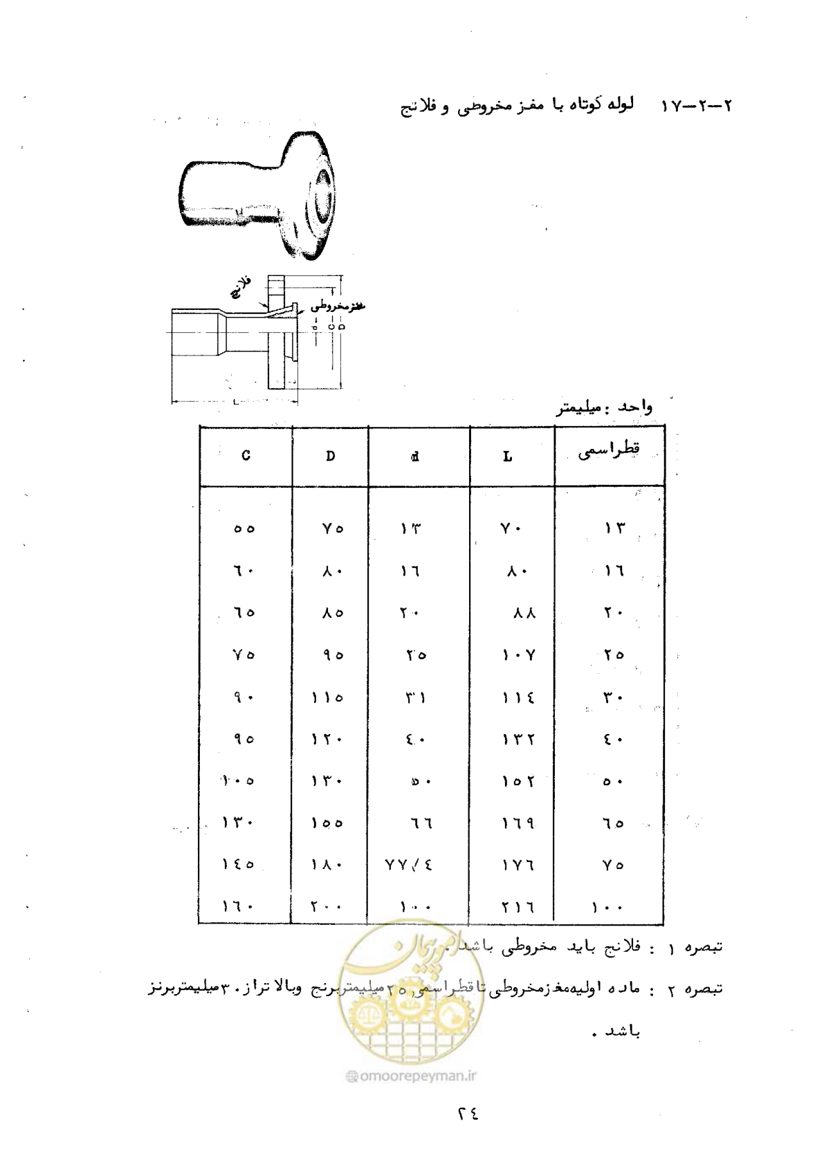 صفحه 32 از 165