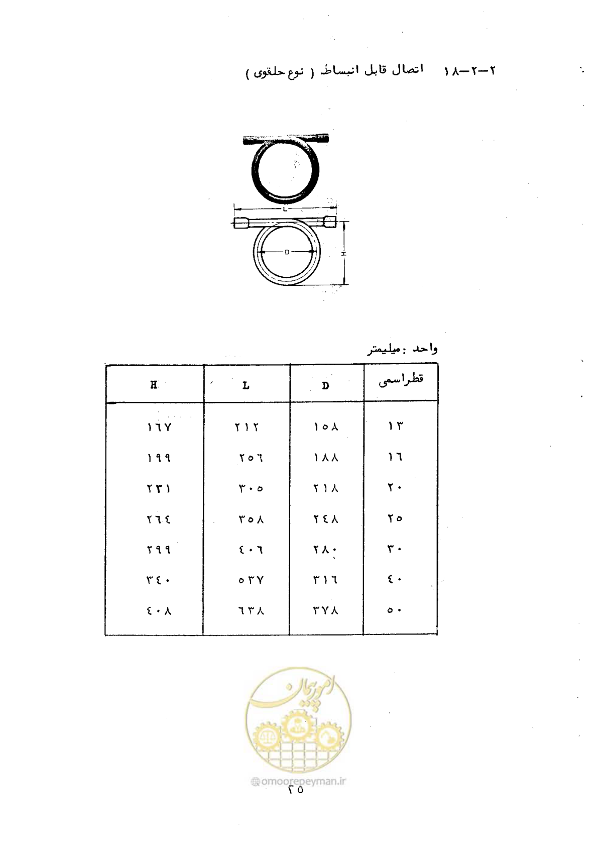 صفحه 33 از 165