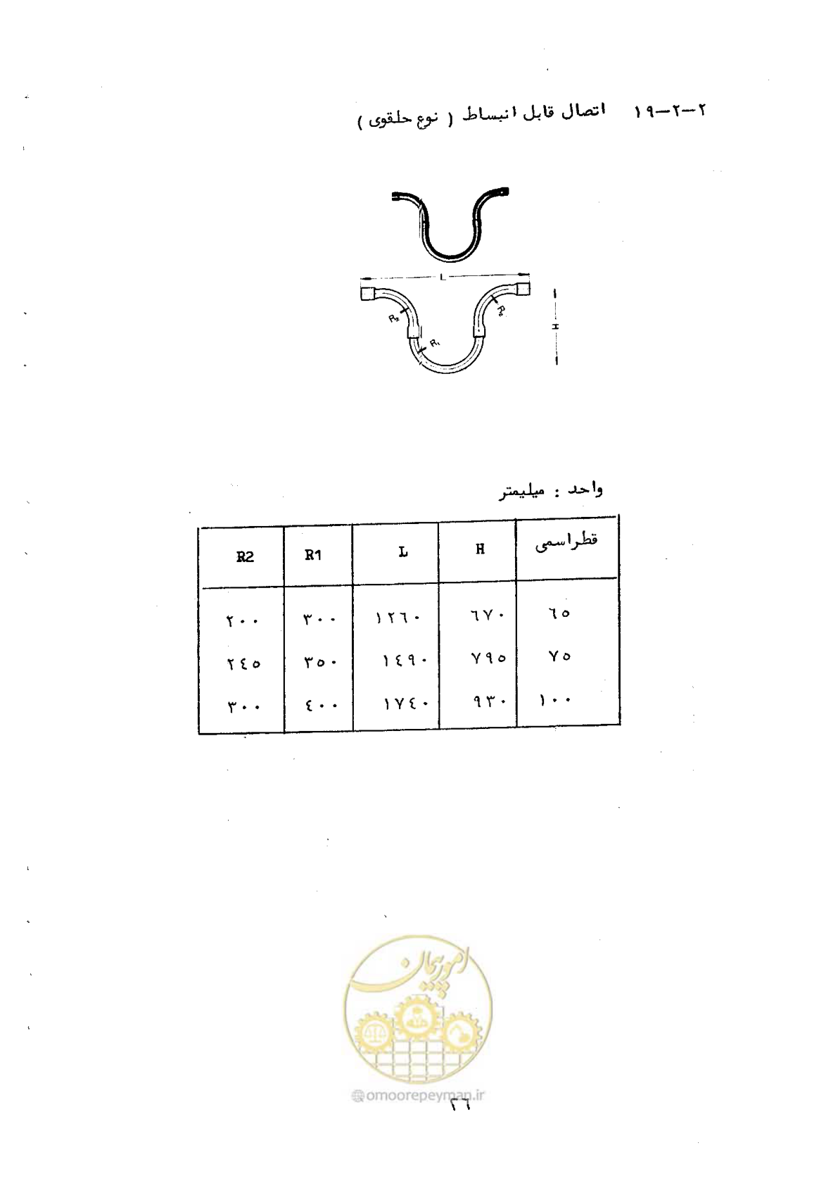 صفحه 34 از 165