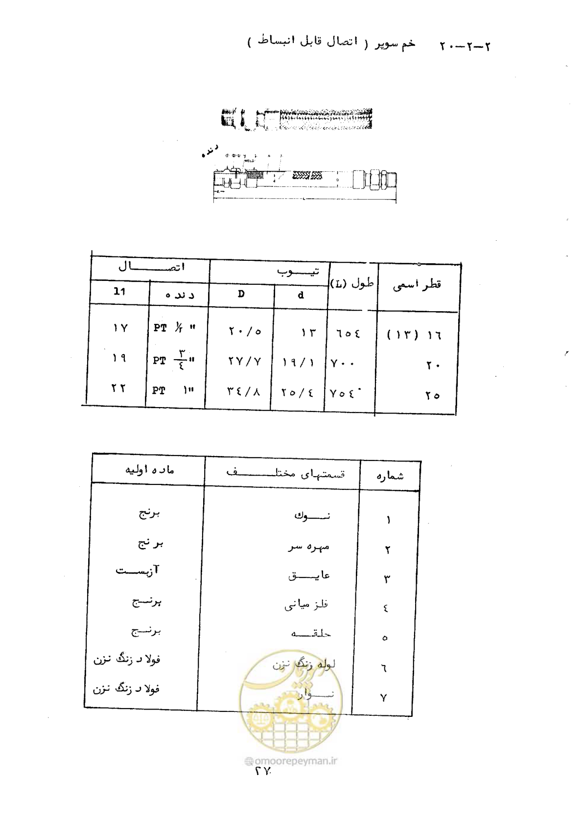 صفحه 35 از 165