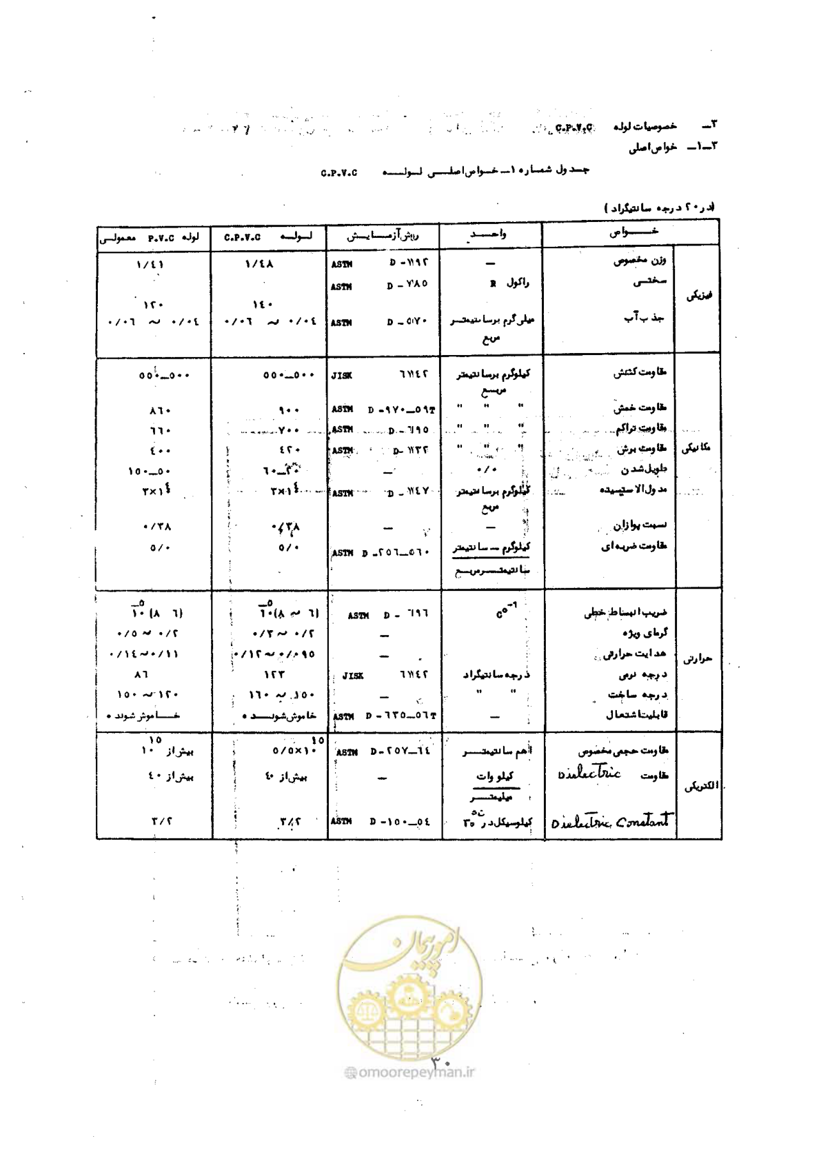 صفحه 36 از 165