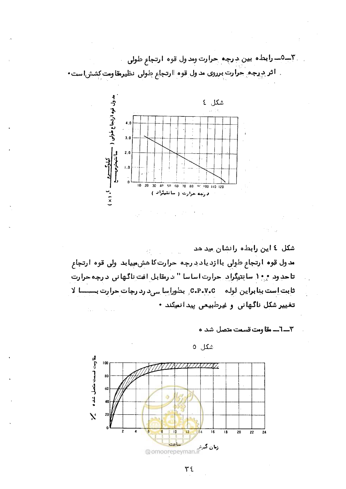 صفحه 40 از 165