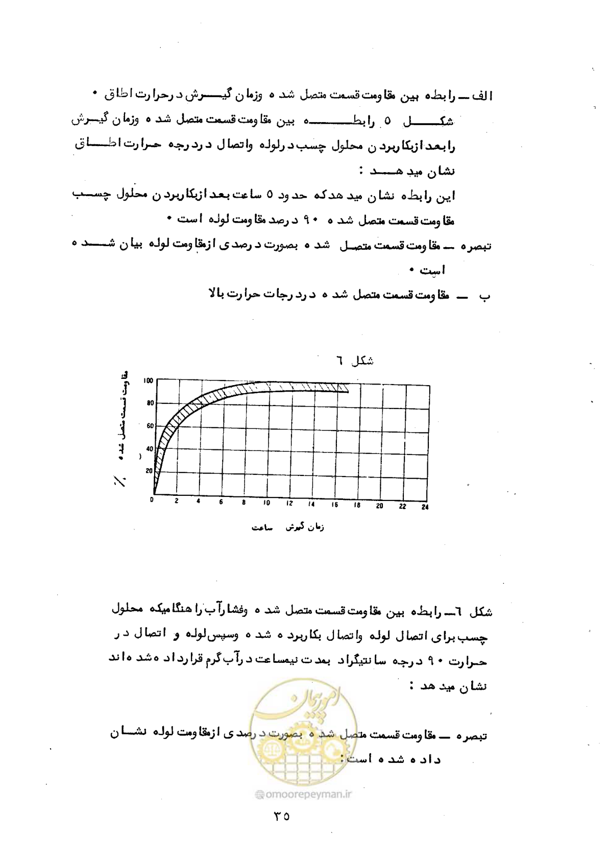 صفحه 41 از 165