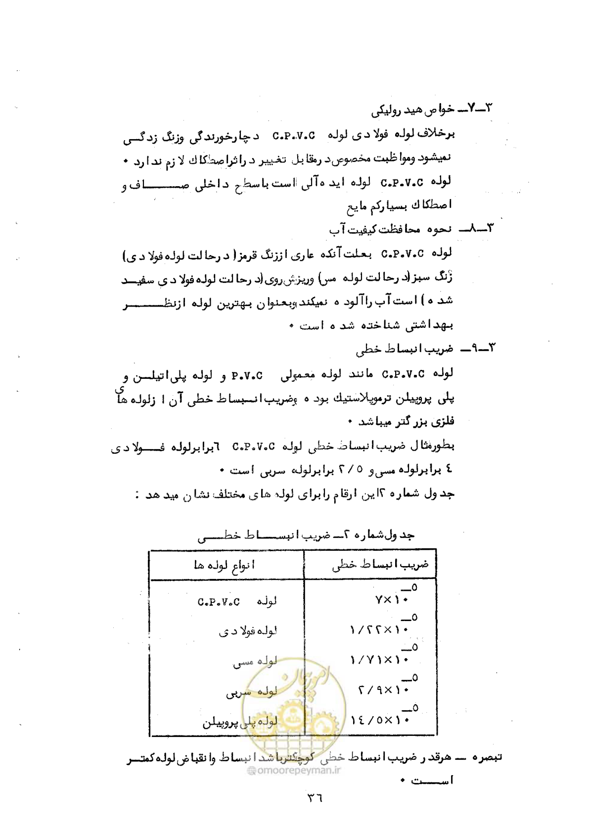 صفحه 42 از 165