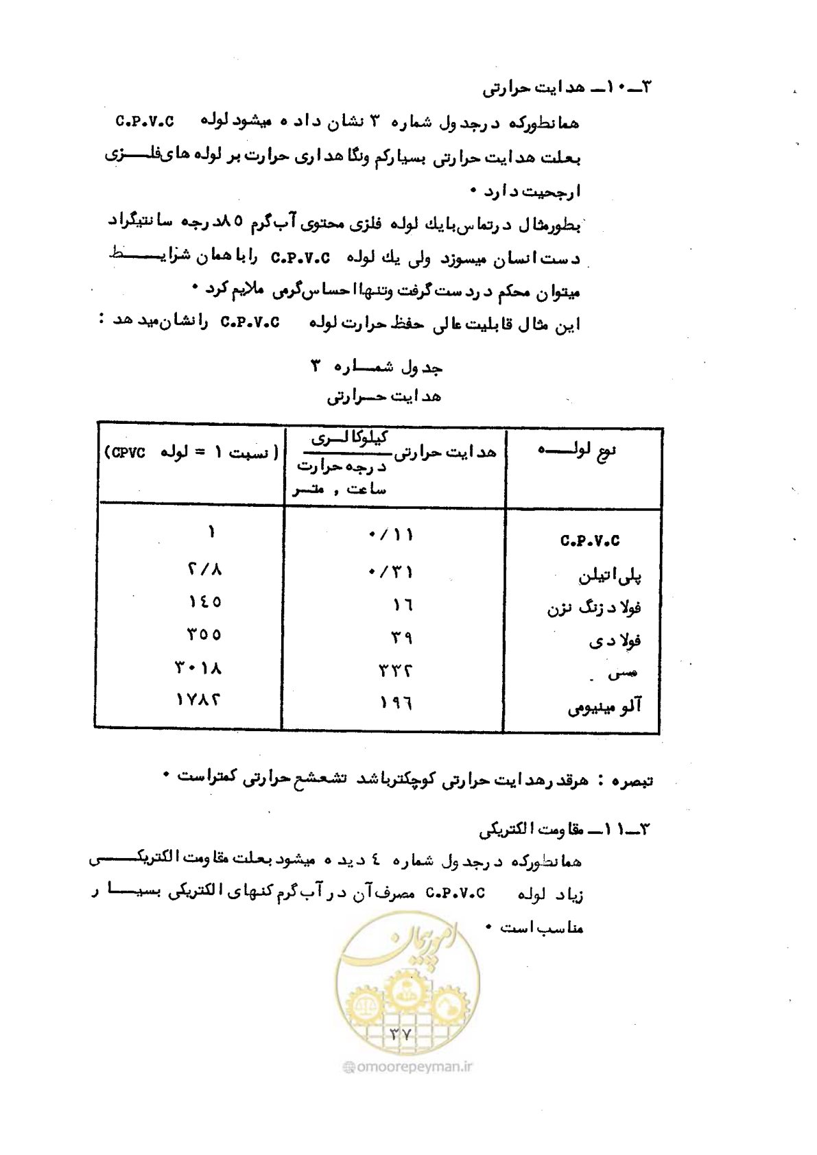صفحه 43 از 165
