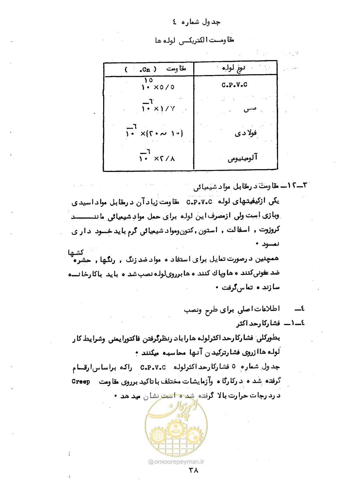 صفحه 44 از 165