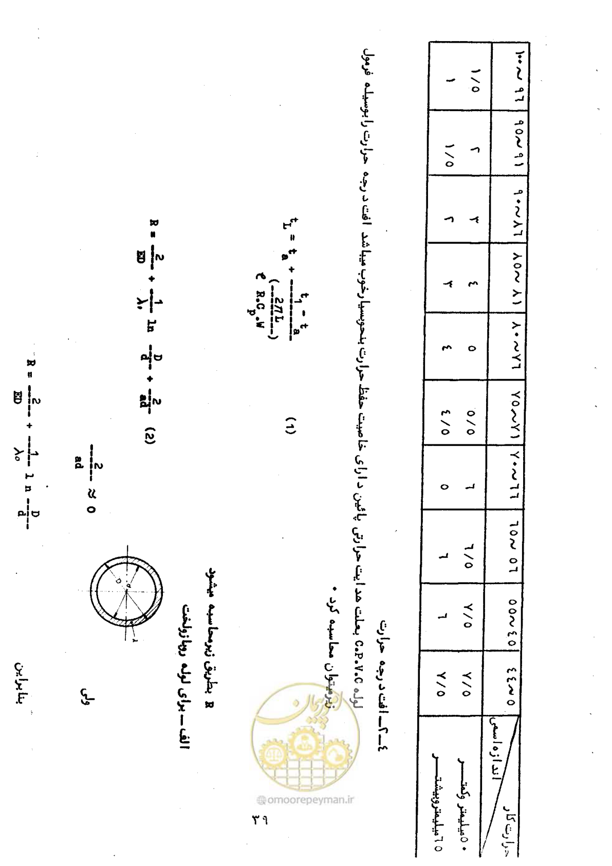 صفحه 45 از 165