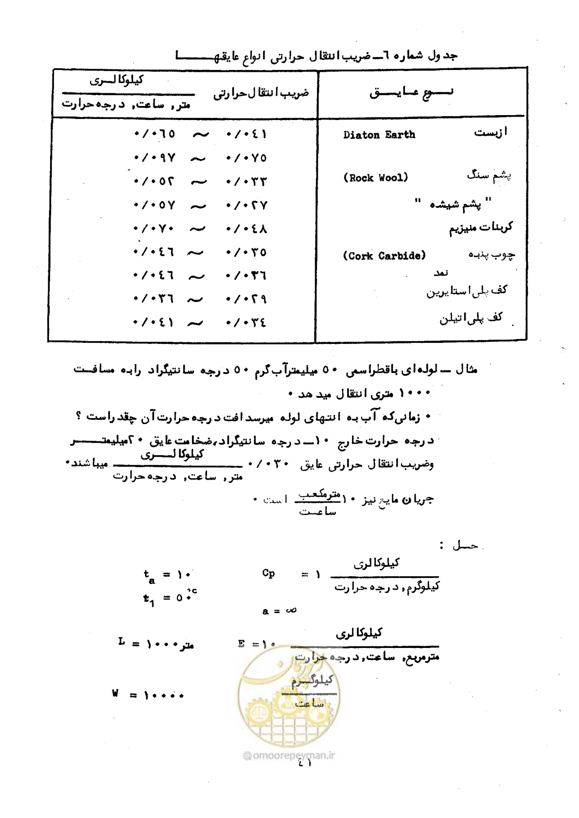 صفحه 47 از 165