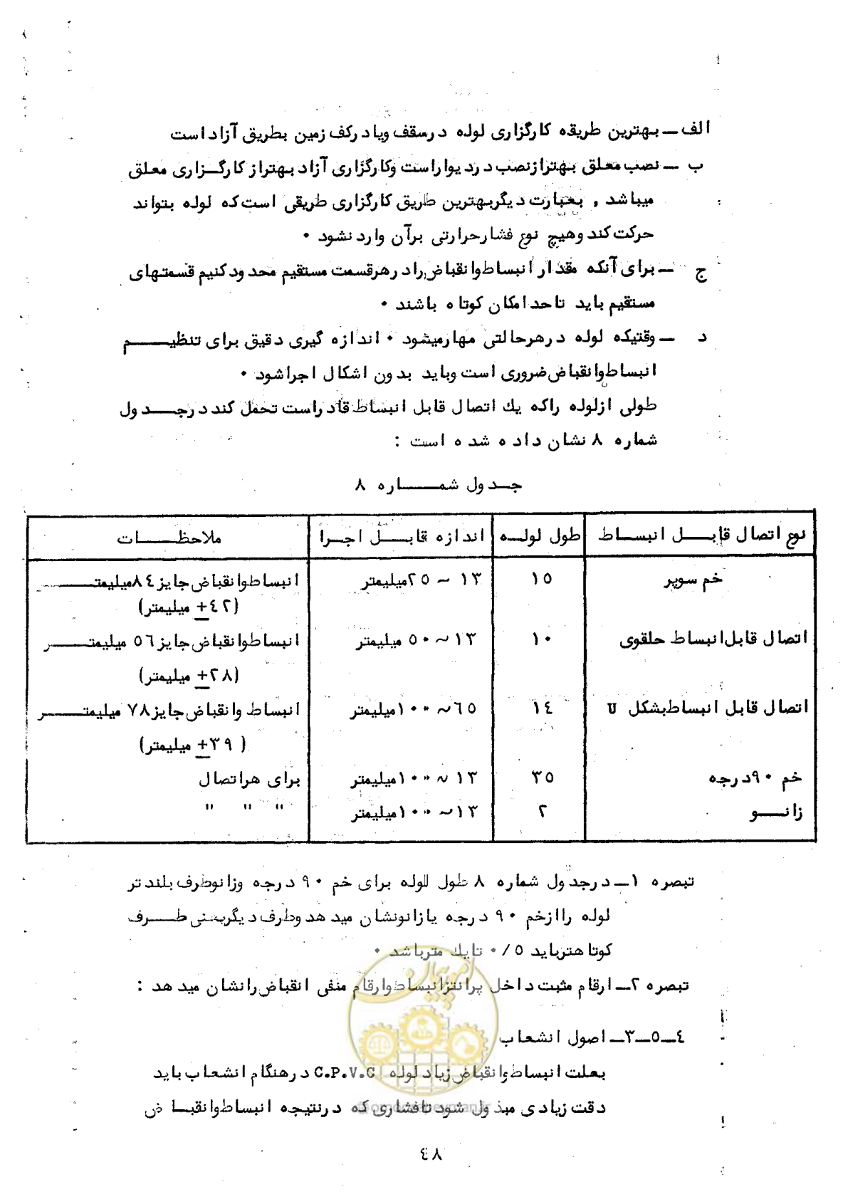 صفحه 52 از 165