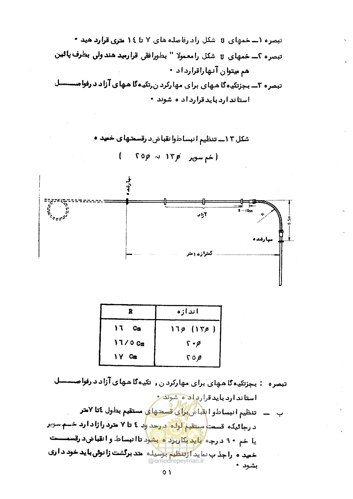 صفحه 55 از 165