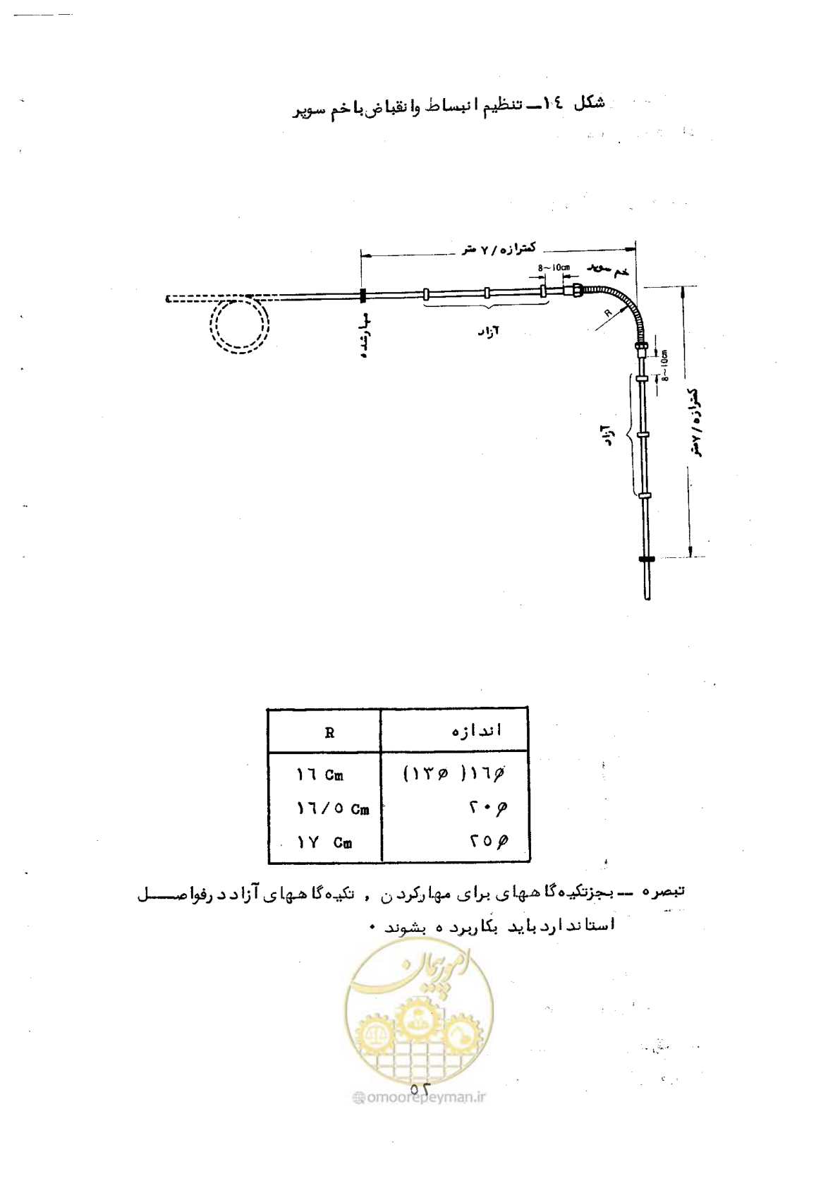 صفحه 56 از 165