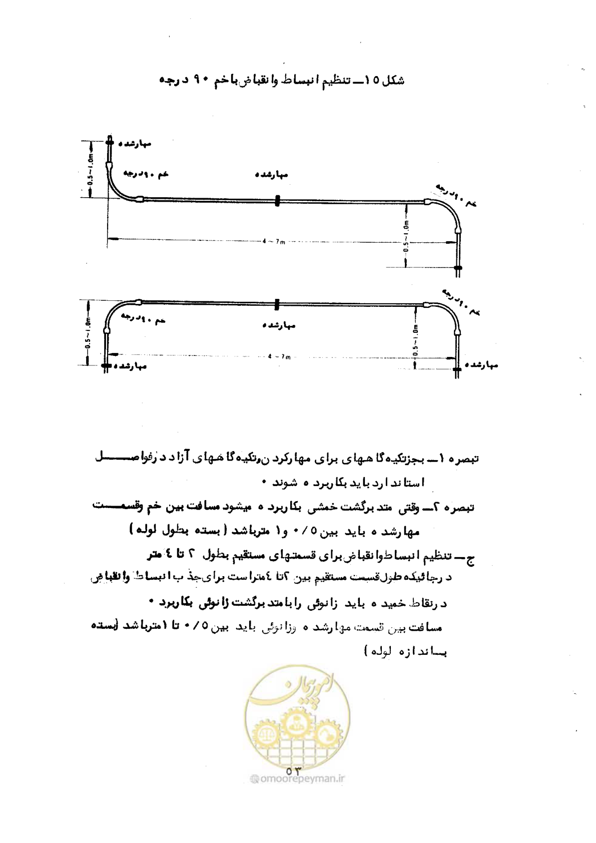 صفحه 57 از 165