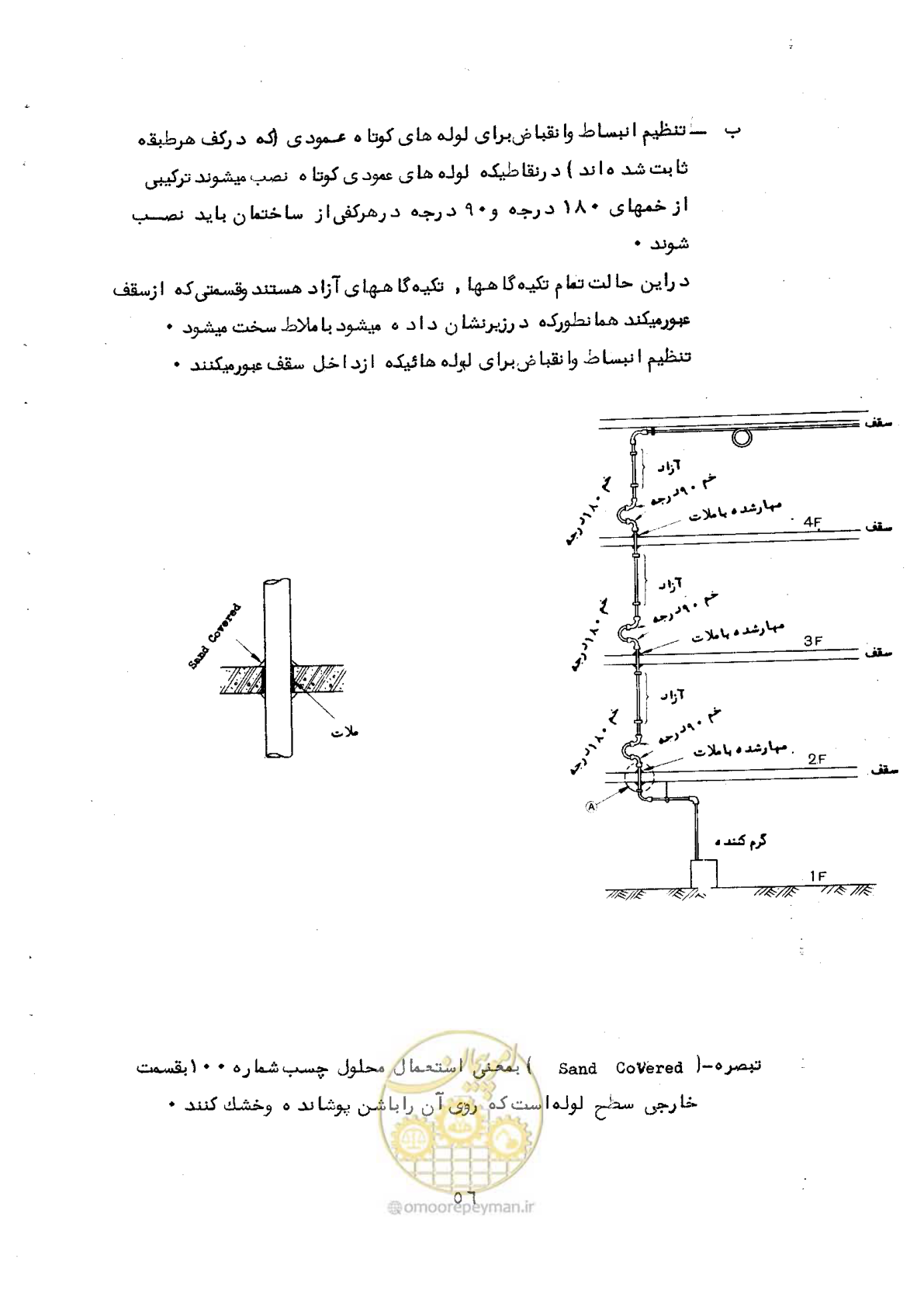 صفحه 60 از 165