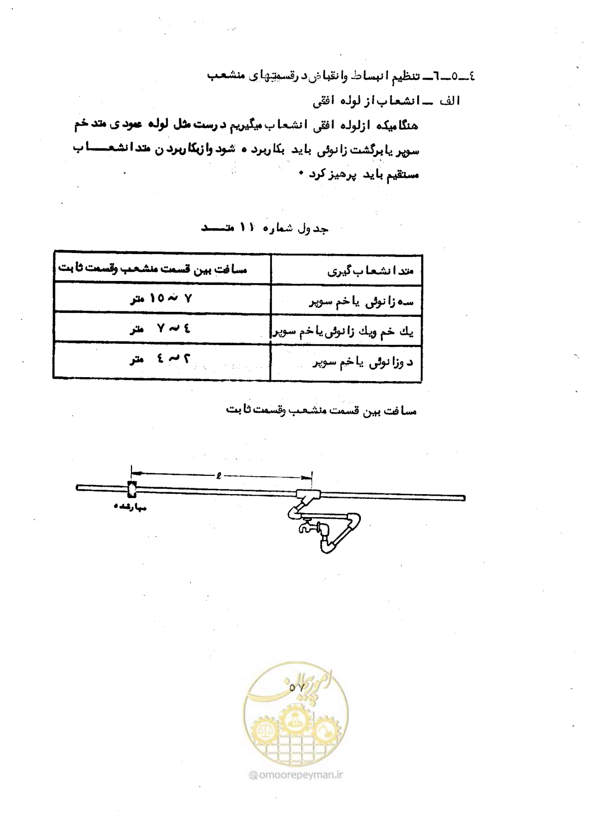 صفحه 61 از 165