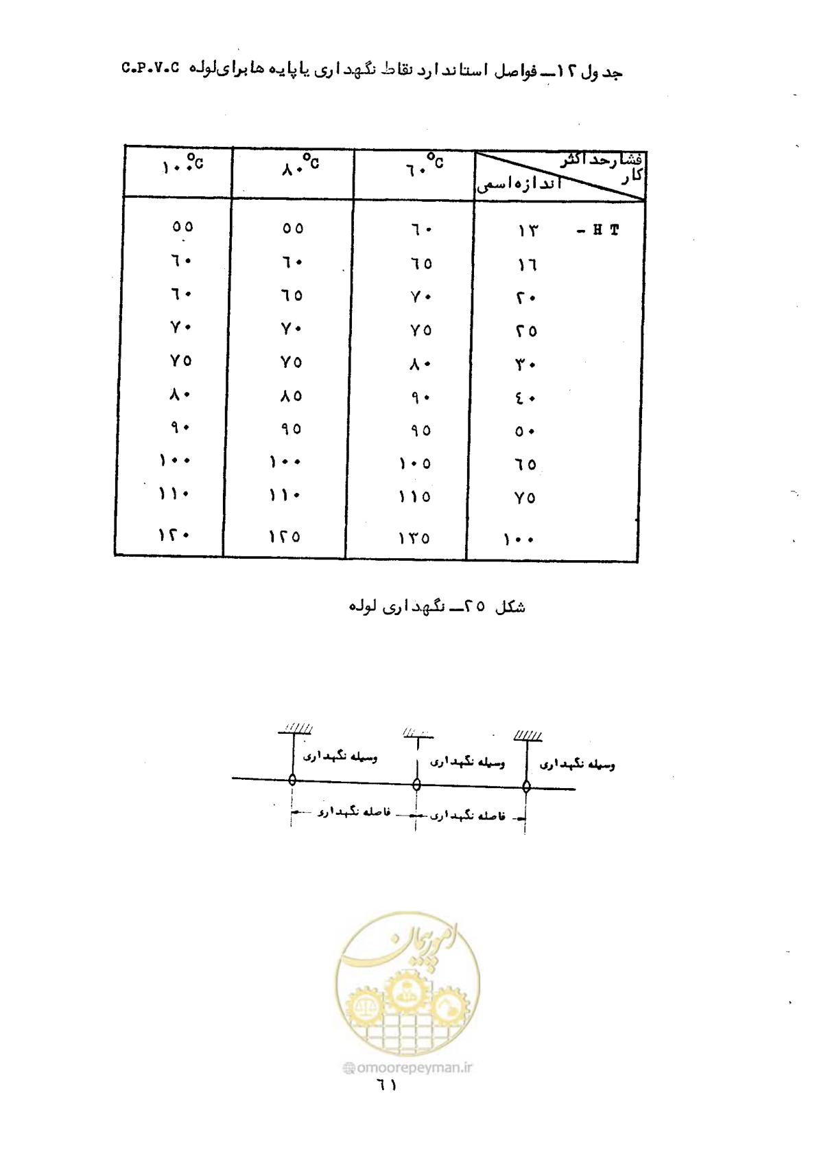 صفحه 65 از 165