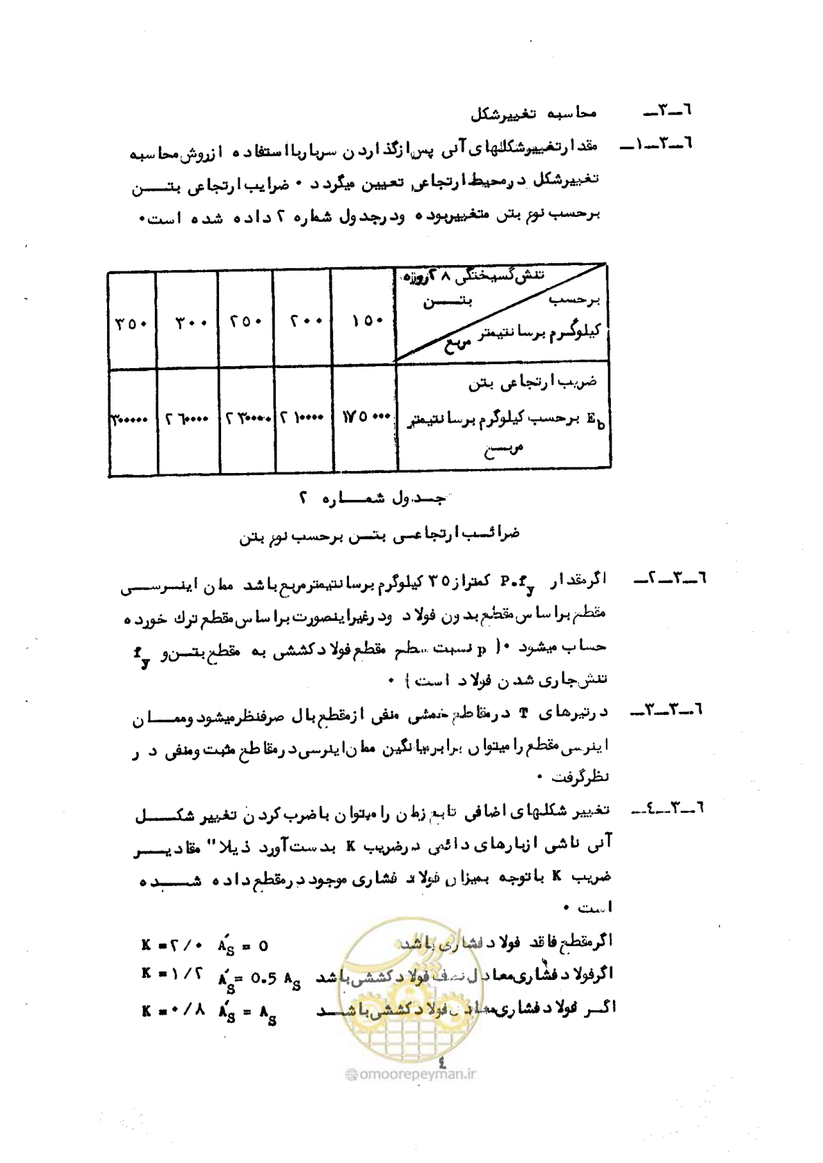 صفحه 10 از 44