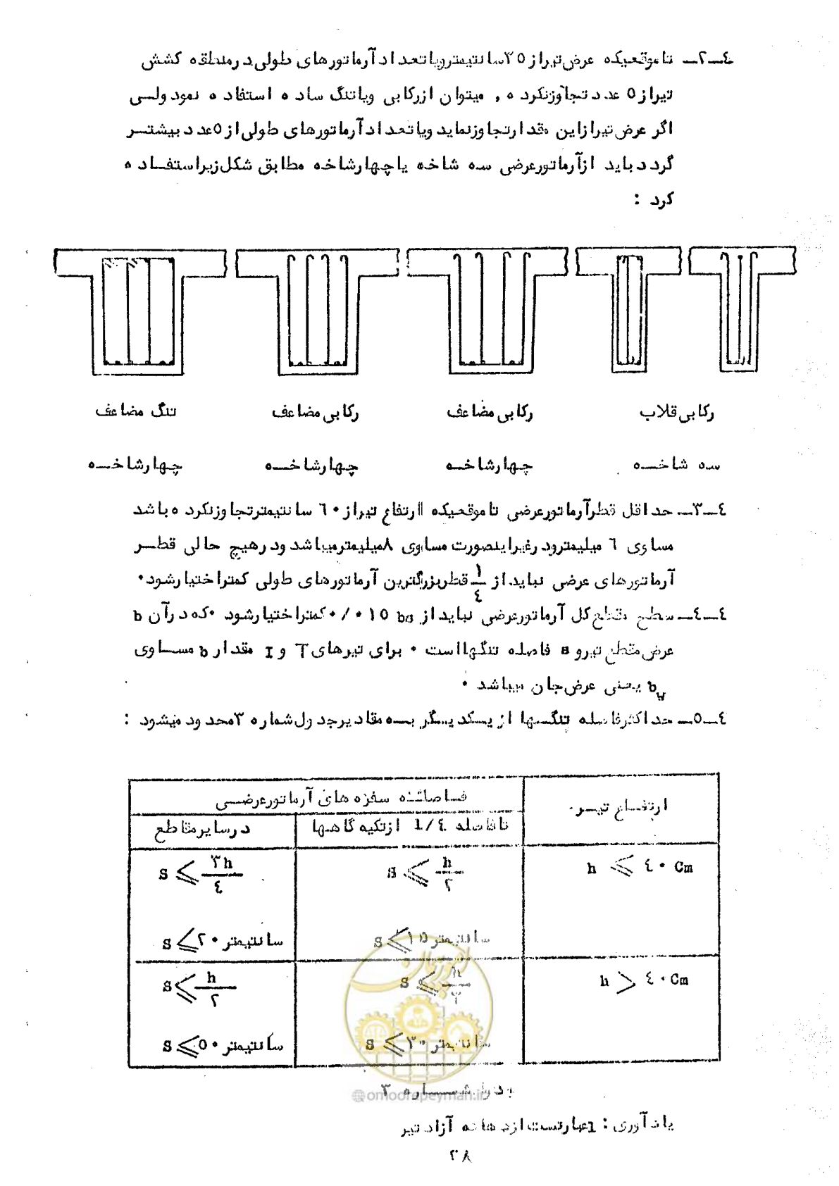 صفحه 30 از 44