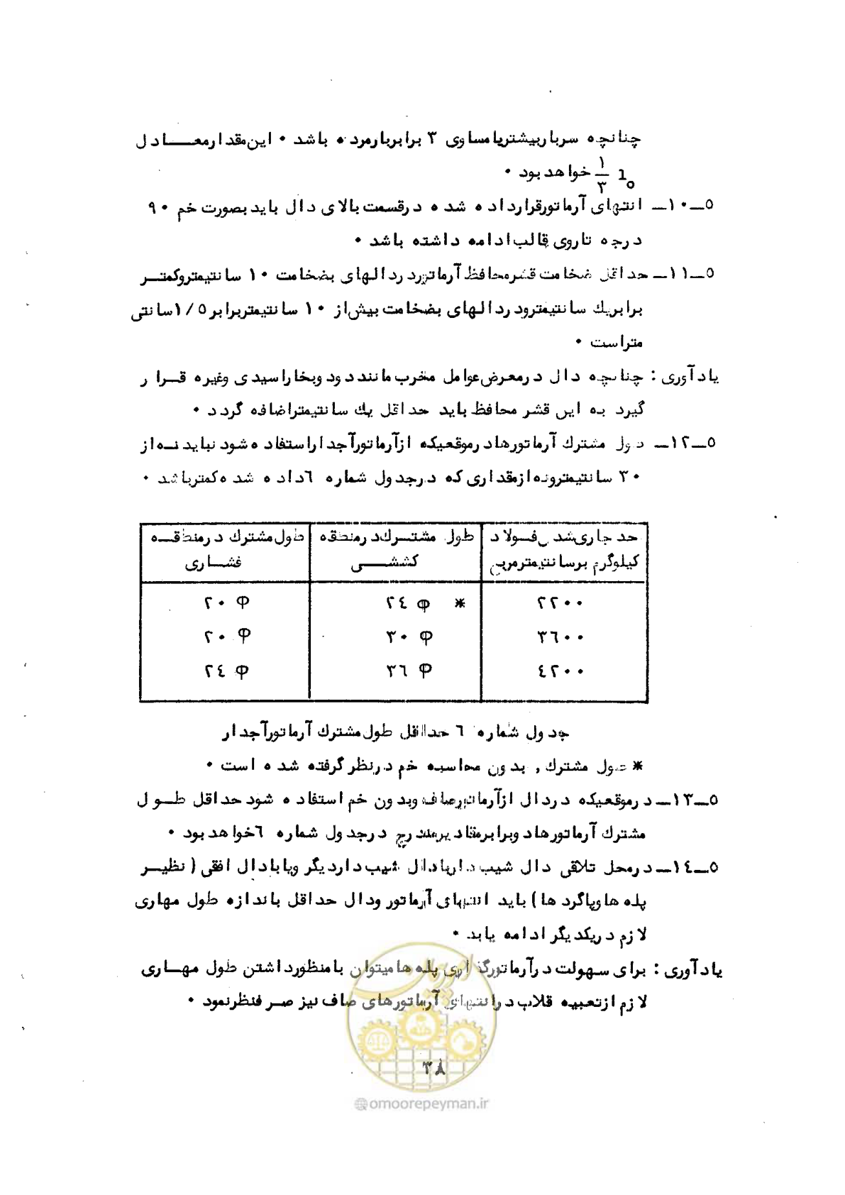 صفحه 40 از 44
