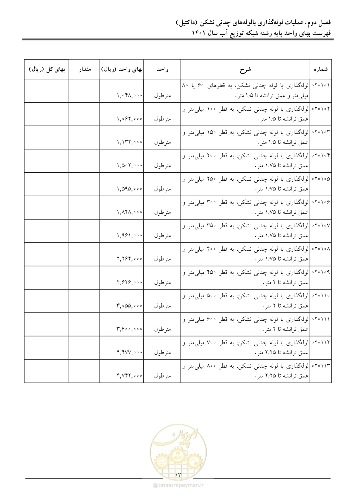 صفحه 16 از 87