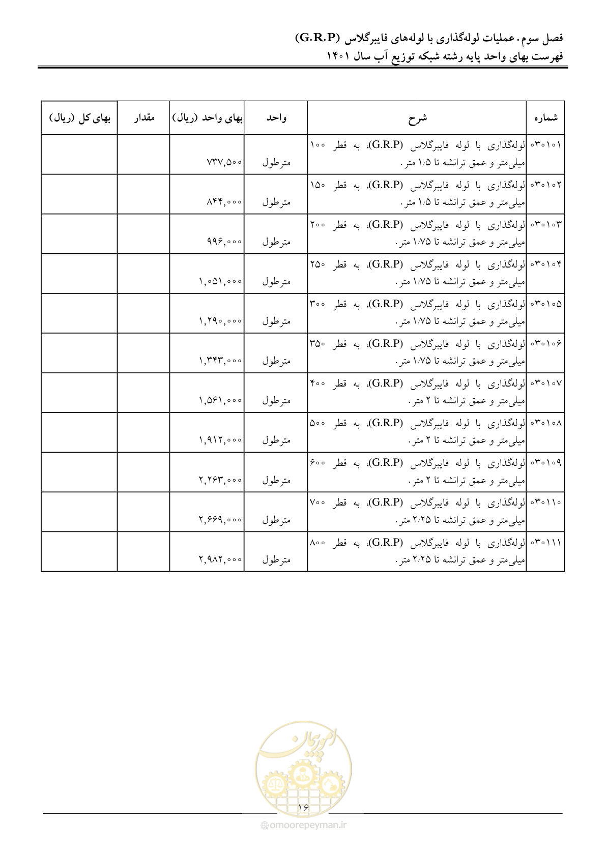 صفحه 19 از 87